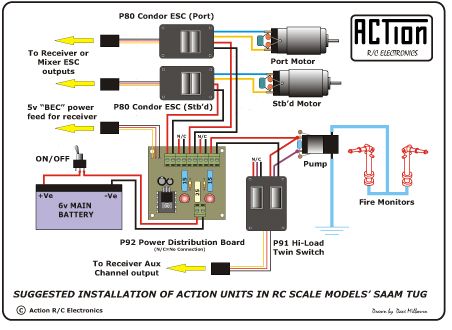 Tugboat Wiring Diagram - Complete Wiring Schemas